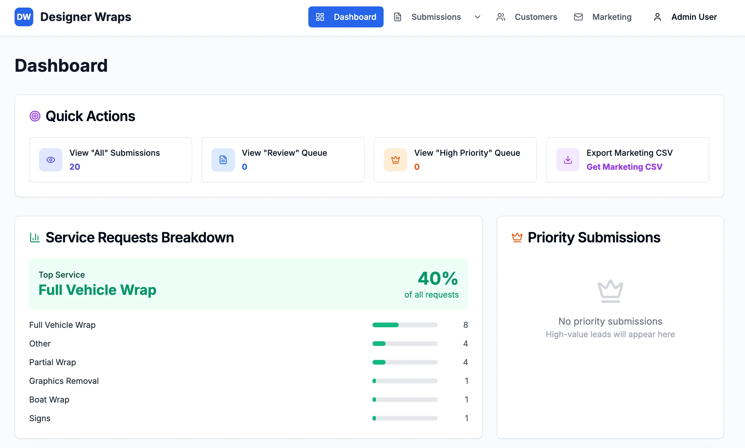 Designer Wraps Dashboard